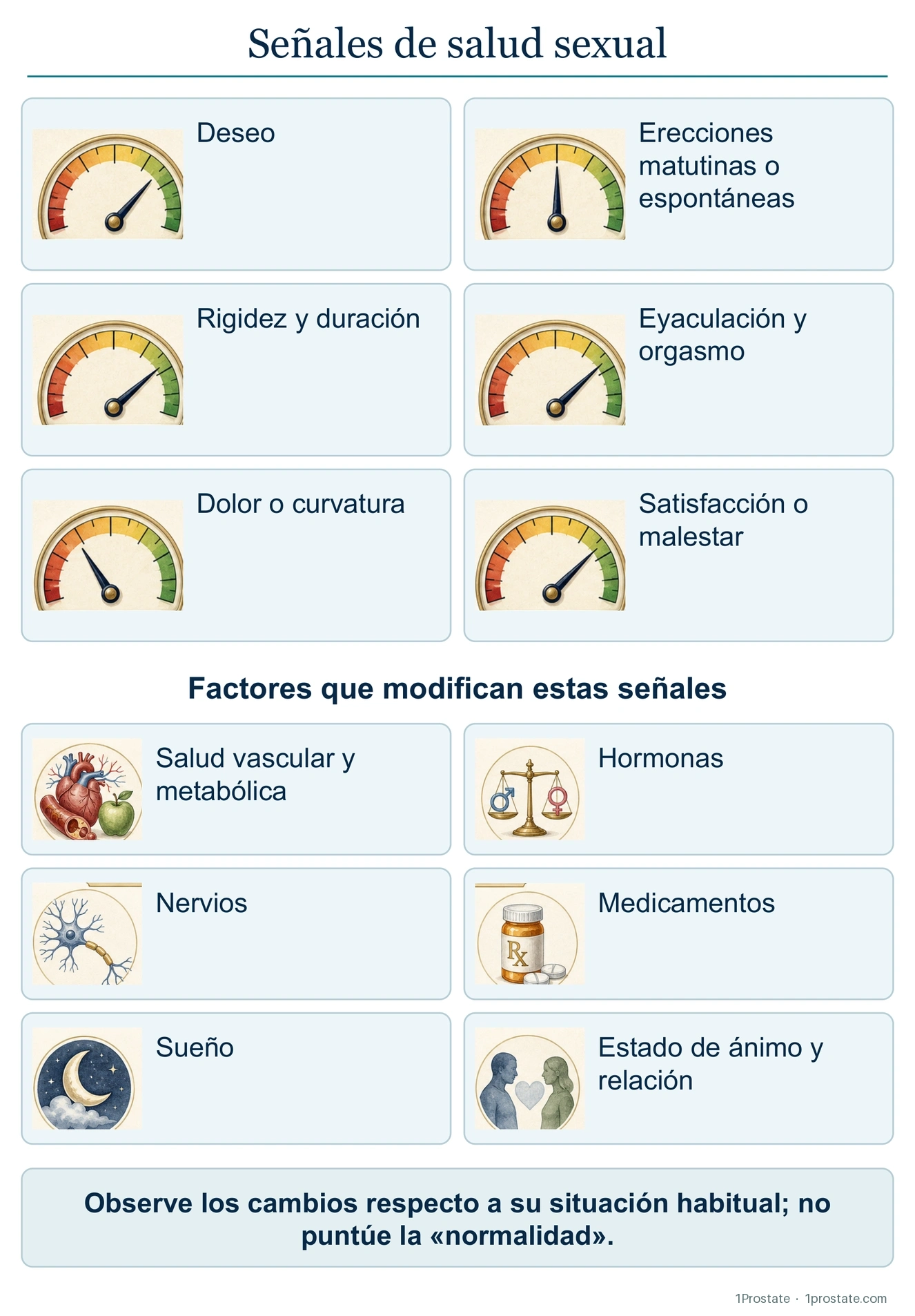 Panel de señales de la salud sexual