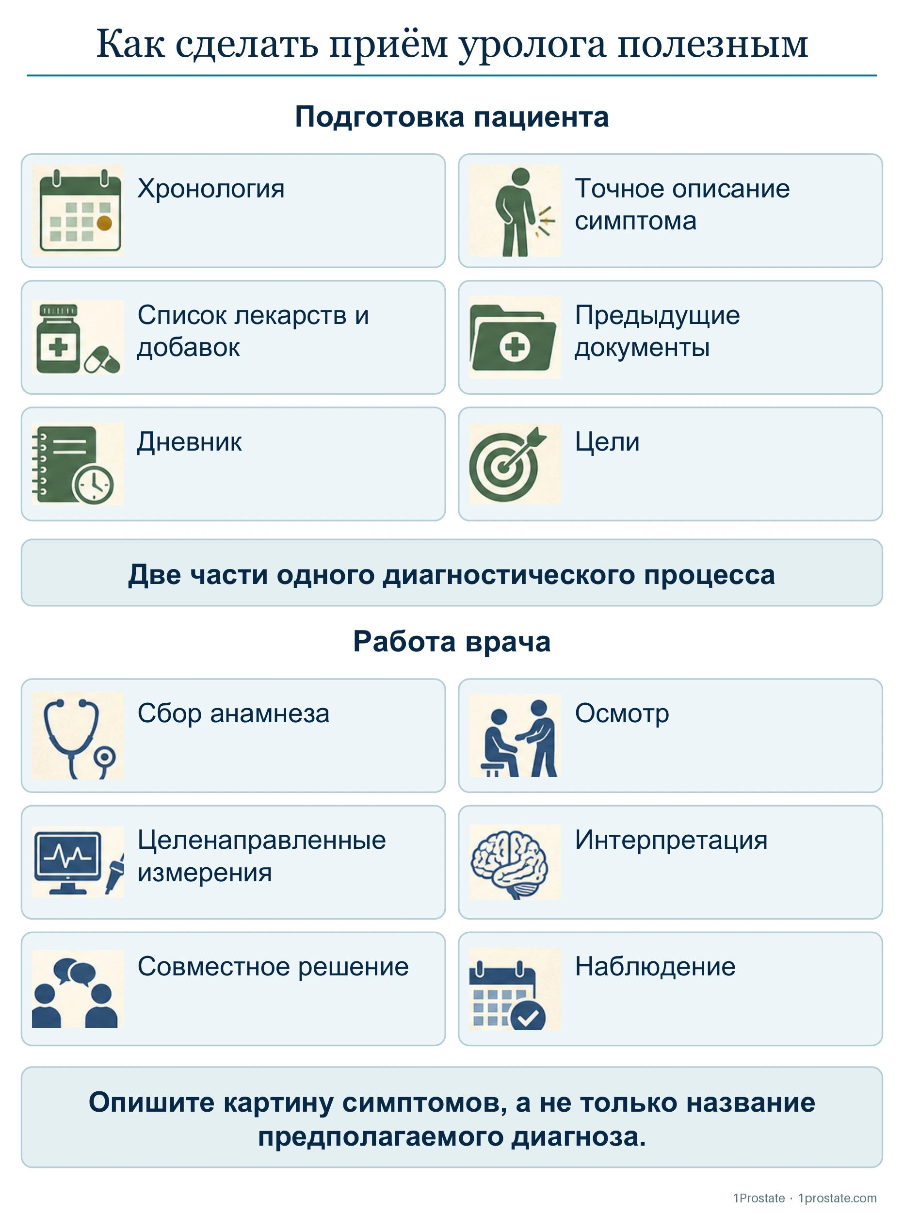 Как сделать приём уролога полезным