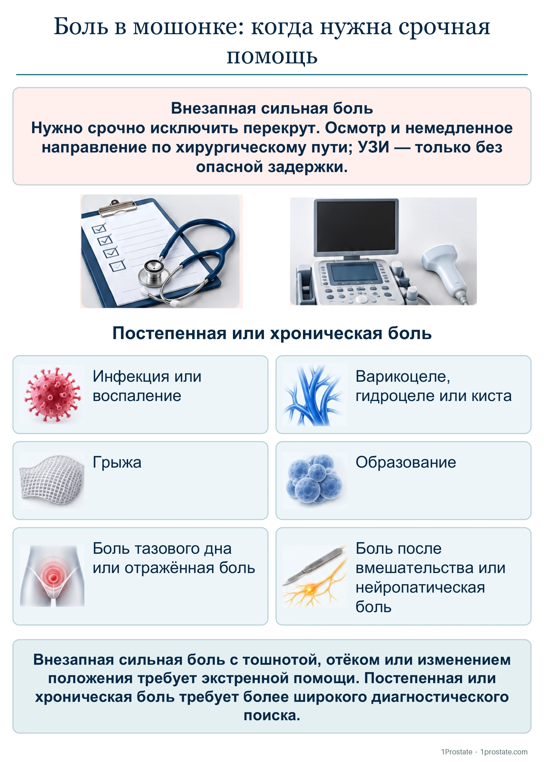 Боль в мошонке: когда нужна срочная помощь