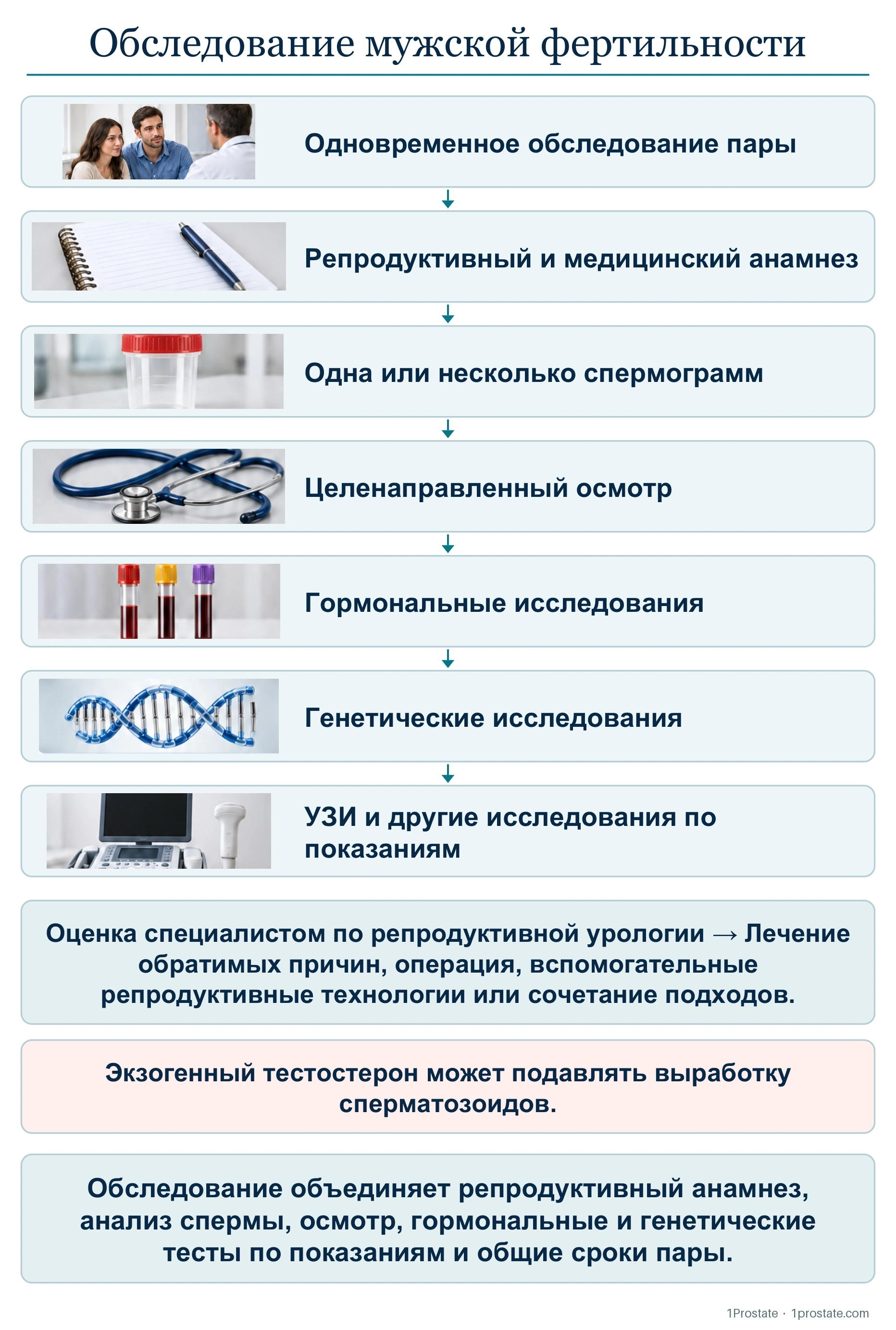 Обследование мужской фертильности