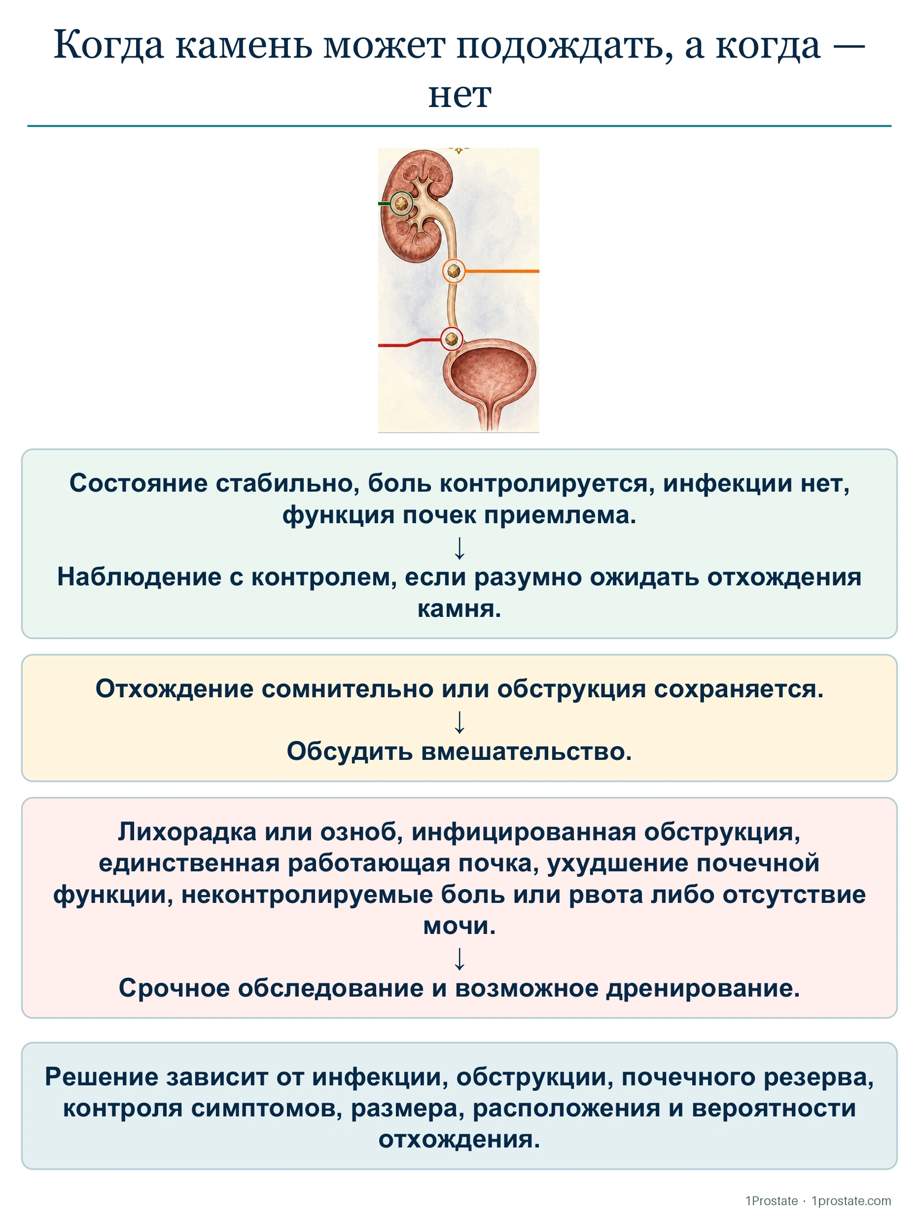 Когда камень может подождать, а когда — нет