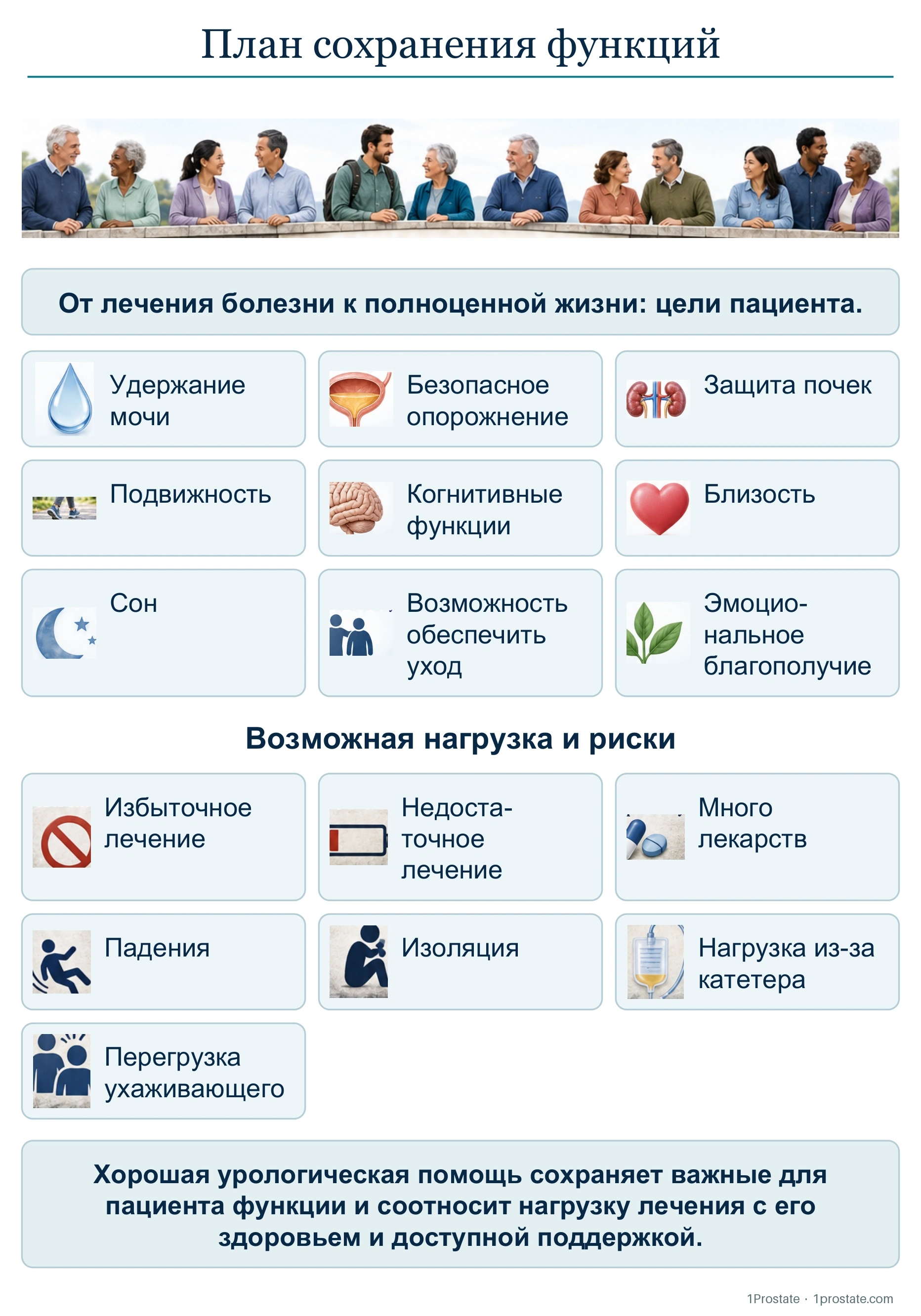 План сохранения функций